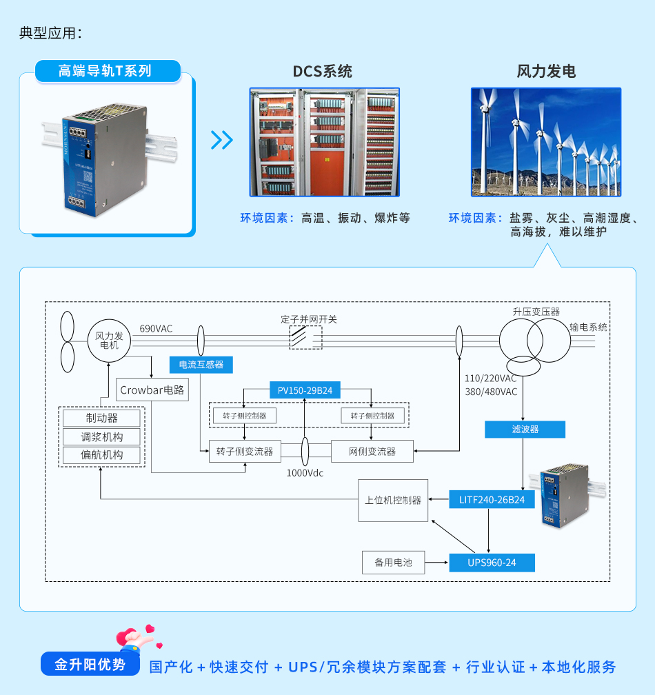 金升阳推出240W三相高端导轨电源LITF240-26Bxx系列