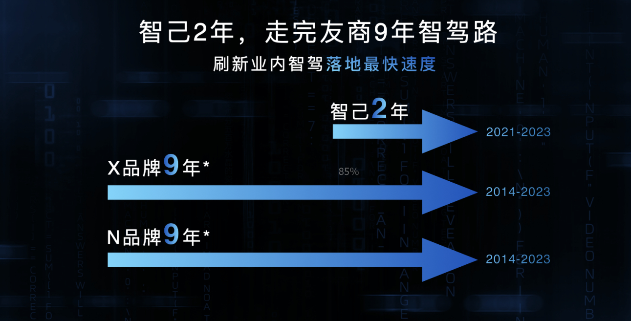 自动驾驶拐点之年，智己IM AD稳操最后一战