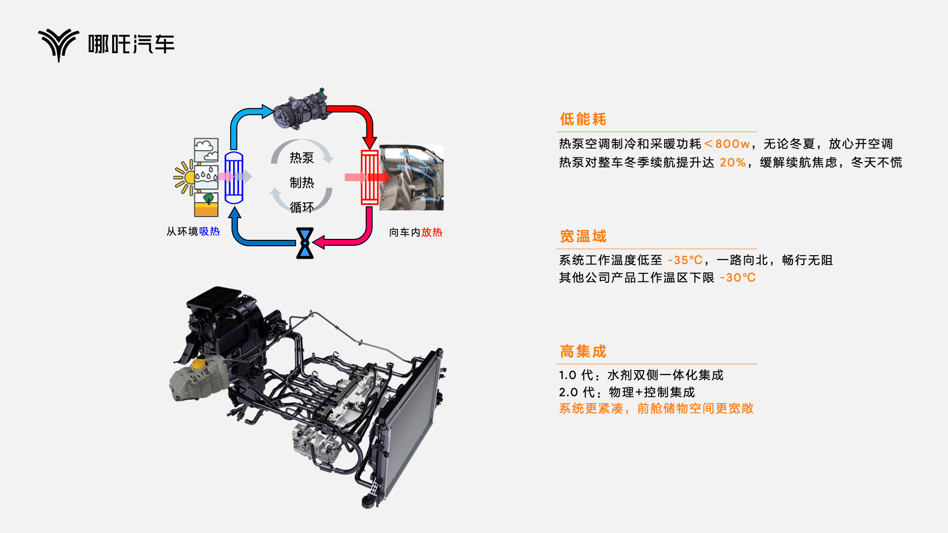 玩的就是高端局？哪吒汽车发布5大黑科技