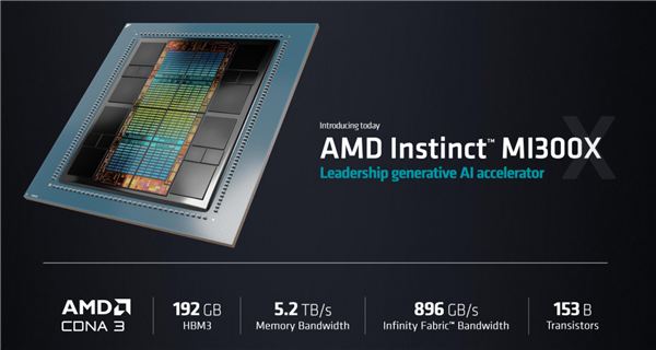传三星获得AMD HBM3内存订单，用于新GPU