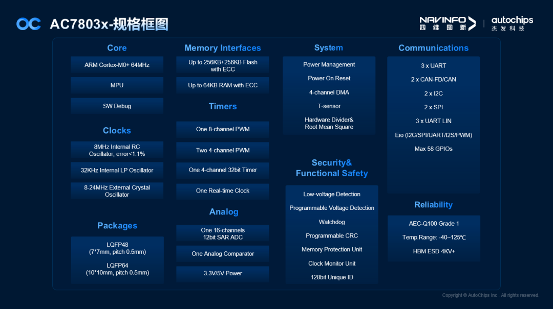 四维图新旗下杰发科技正式推出第三代M0+内核芯片AC7803x