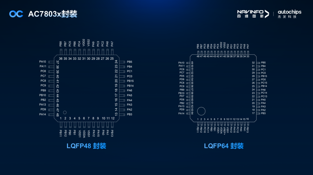 四维图新旗下杰发科技正式推出第三代M0+内核芯片AC7803x