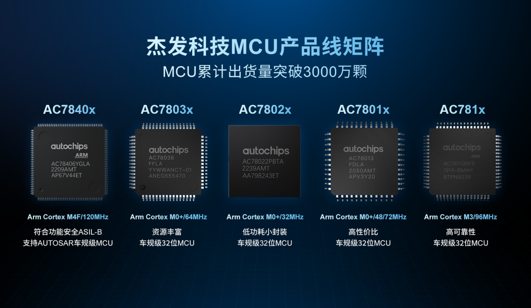 四维图新旗下杰发科技正式推出第三代M0+内核芯片AC7803x