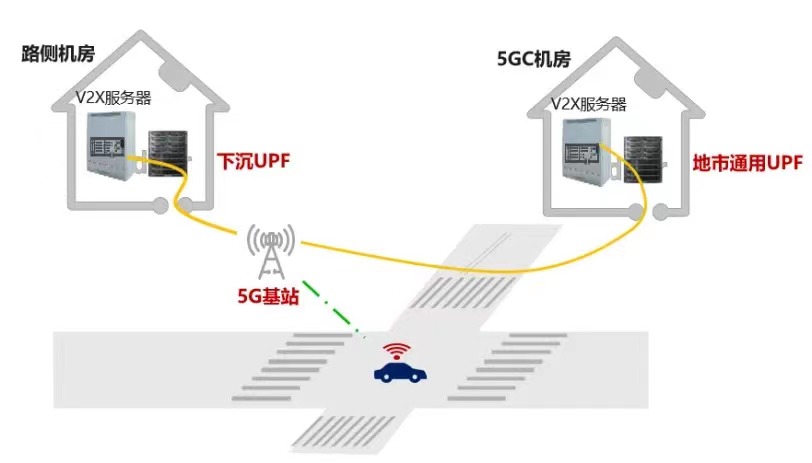 华为、中国移动联合完成5G车联网技术验证