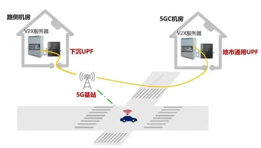 华为、中国移动联合完成5G车联网技术验证