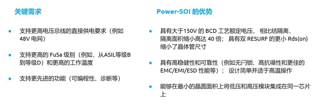 解决 48V 电网及 FuSa 难题， Power-SOI 推动智能功率器件创新