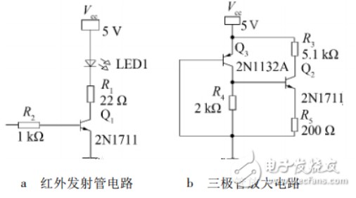 基于STM32的红外光通信装置的设计