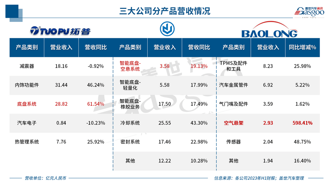 本土智能底盘，起势！