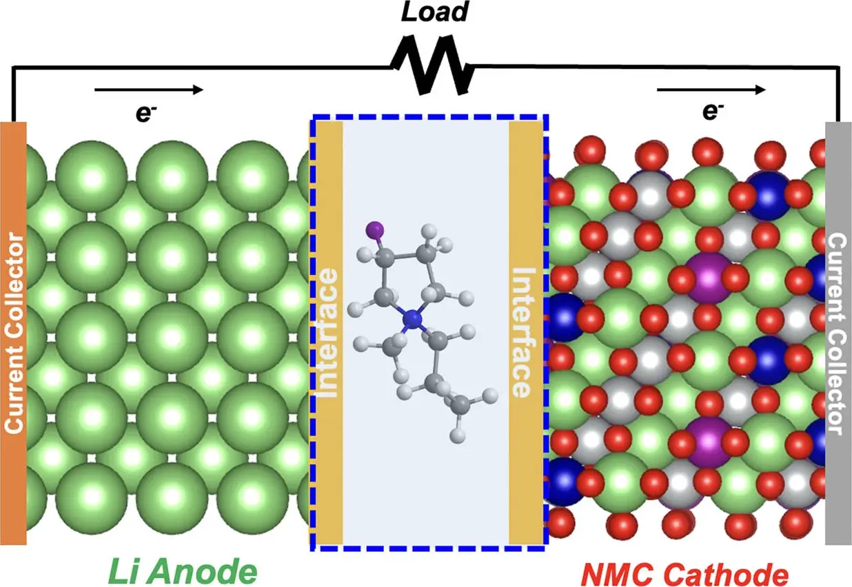 Design-of-Lithium-Metal-Battery-With-Electrolyte-Containing-a-Fluorinated-Cation.webp