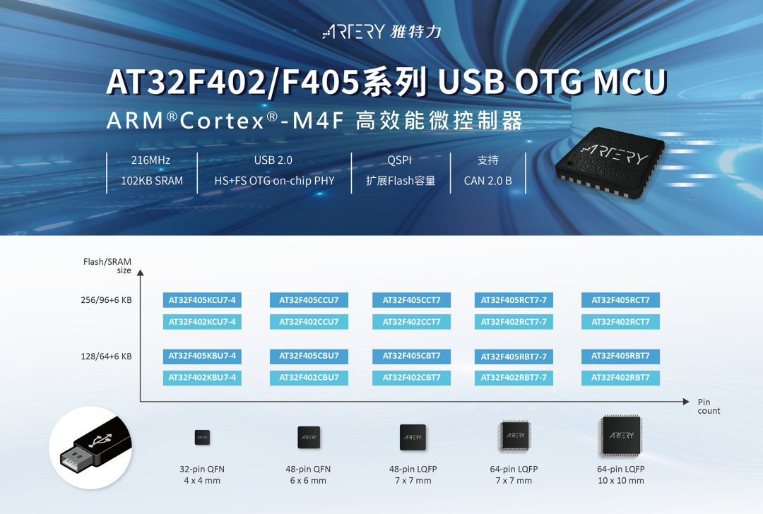 雅特力发布AT32F402/F405高速USB2.0 OTG MCU