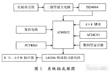 基于AT89S52单片机和ISD4004语音芯片实现语音播报记事器的设计