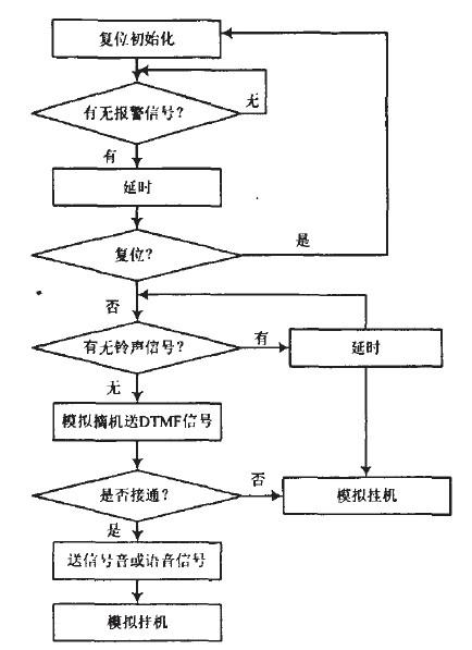 远程智能语音防盗报警系统的组成与工作原理分析