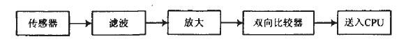 远程智能语音防盗报警系统的组成与工作原理分析