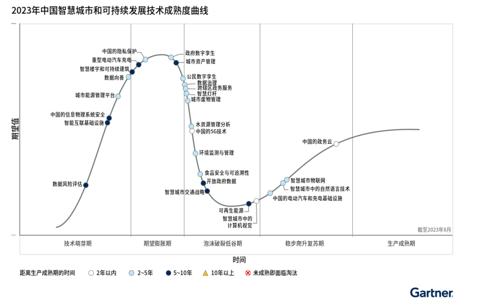 2023 china smartcity hc.png