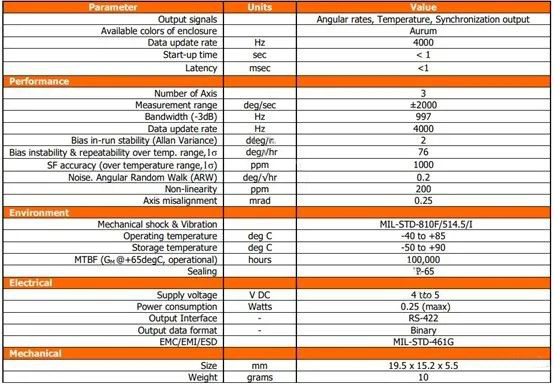 Inertial Labs发布新款MEMS三轴陀螺仪TAG-304