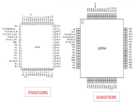 ACM32F303对比STM32F103差异说明