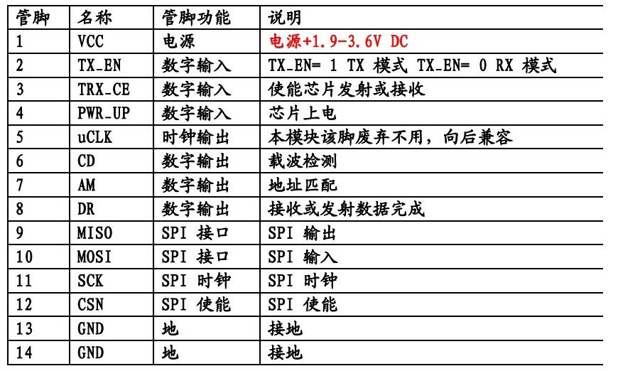 基于stm32f103zet6之NRF905无线模块的学习