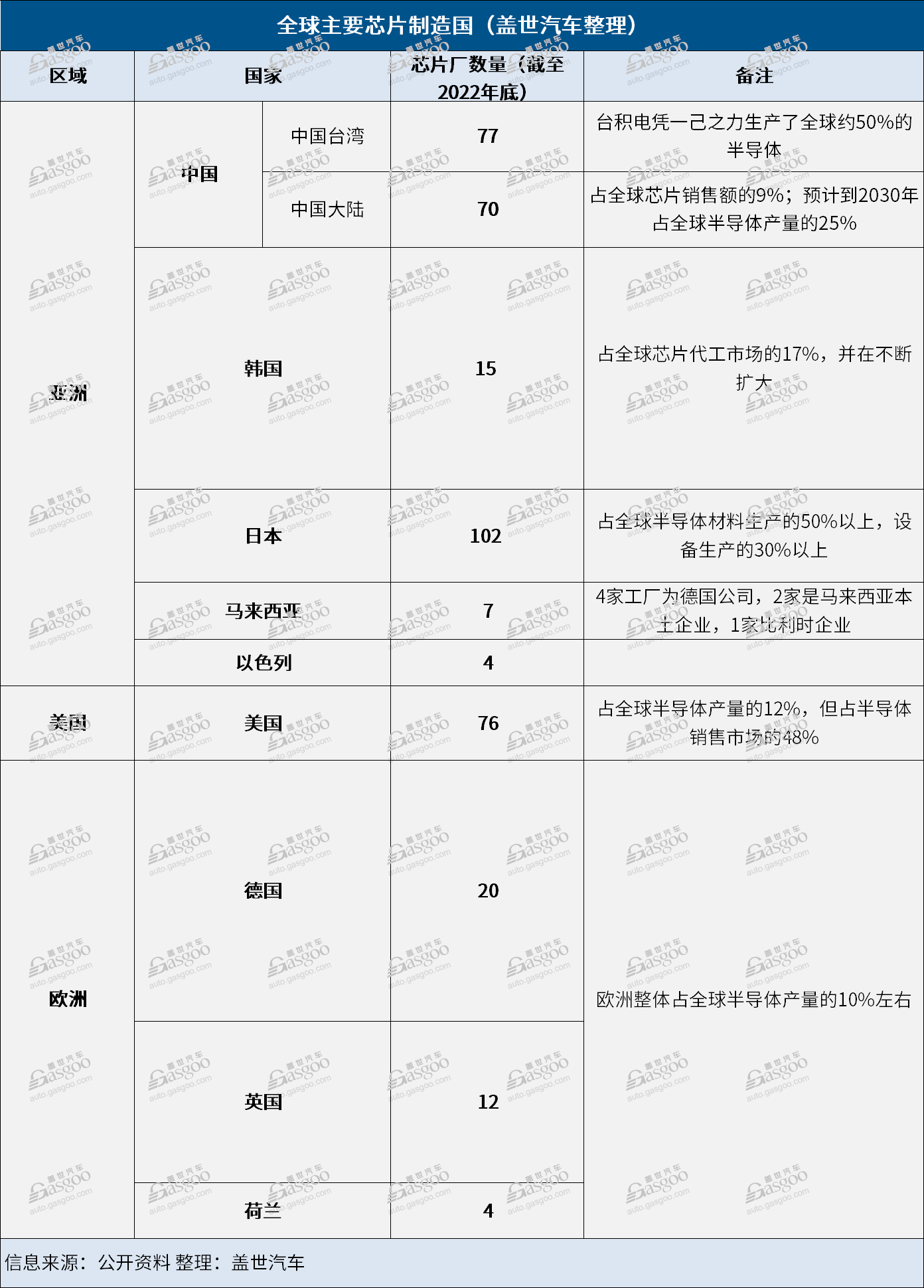 中国车规芯片系列（1）：产业政策篇