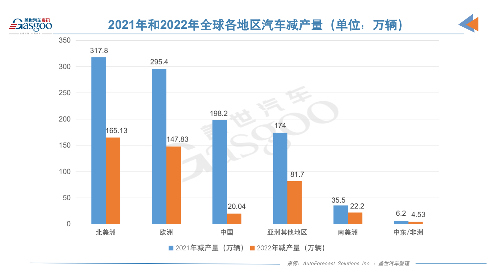 中国车规芯片系列（1）：产业政策篇