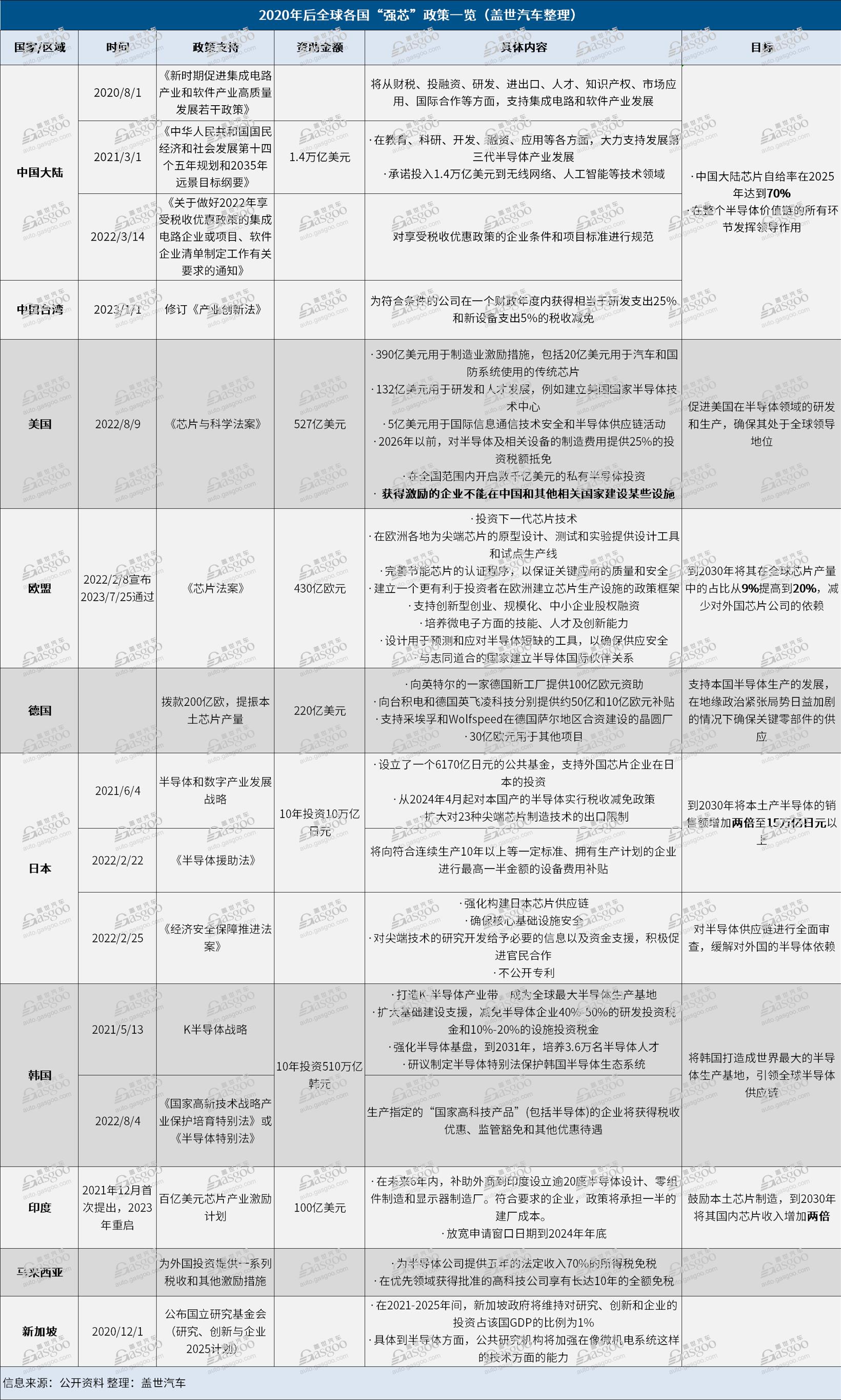 中国车规芯片系列（1）：产业政策篇