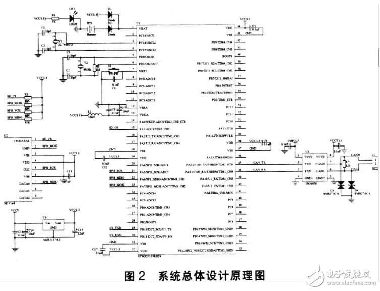 以STM32单片机为控制系统核心的数据记录装置设计