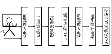 基于STM32的心电采集仪方案设计分析