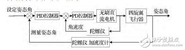 基于STM32的四旋翼飞行姿态串级控制的设计与实现