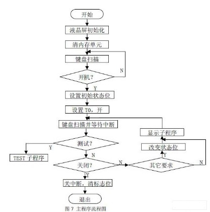 采用AT89S52和VC++的实现步进电机实时显示控制系统设计