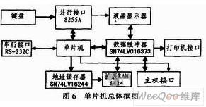 采用DDS技术与AD8302芯片实现了数字化频率特性测试仪的设计