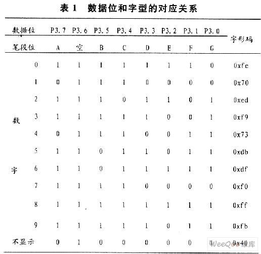 采用AT89C2051单片机实现数字电容表的设计