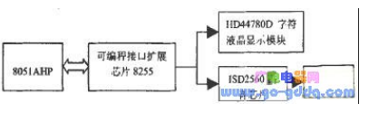 AT89C5l单片机用电故障控制系统的设计