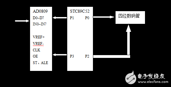 基于STC89C52单片机的数字电压表