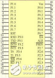 基于STC89C52单片机的数字电压表