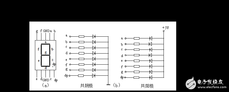 基于STC89C52单片机的数字电压表