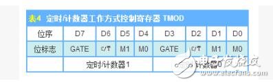 MCS-51的存储器分类