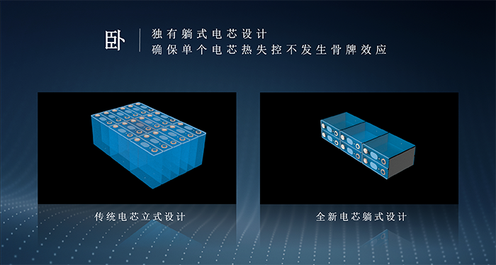 飞凡三电技术体系发布，北京首个换电站上线