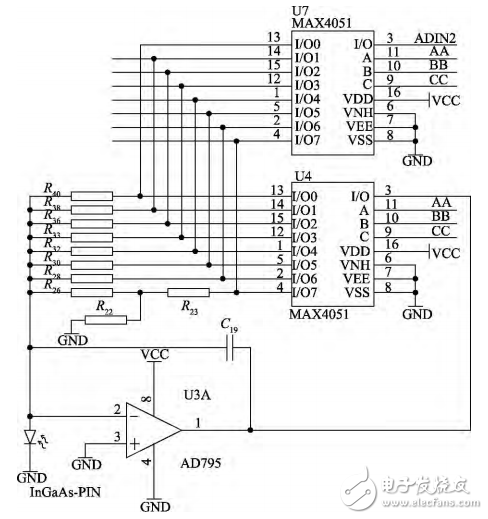 一种基于STM32的光功率计的设计与实现