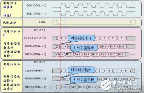 教你LPC54102双核套件固件库SPI的用法