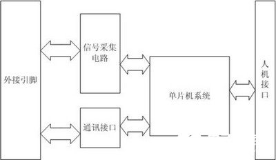 基于LPC2131 ARM单片机16路开关量输入信号采集系统的设计