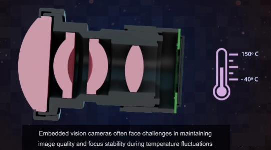 Sheba推出革命性的MEMS自动对焦执行器，用于嵌入式视觉相机的主动无热化调焦
