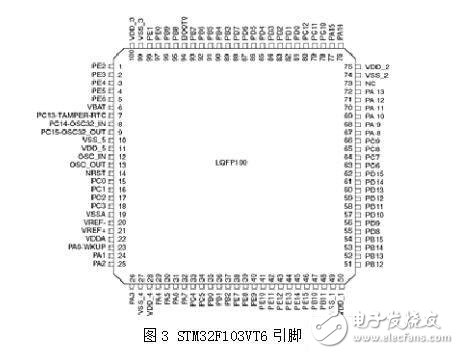 以STM32为主控的温度单反馈控制系统全面解析