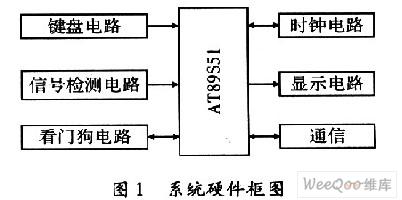 采用单片机AT89S51和光电开关实现缝纫机生产线计件系统设计