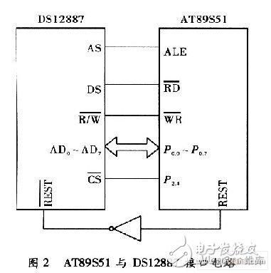 采用单片机AT89S51和光电开关实现缝纫机生产线计件系统设计