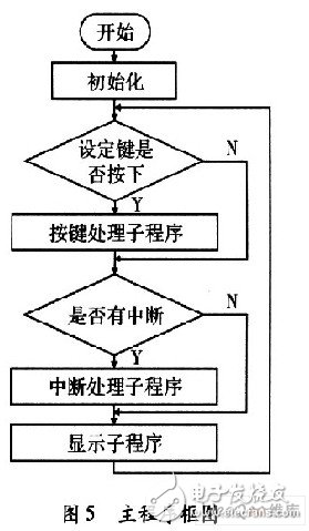 采用单片机AT89S51和光电开关实现缝纫机生产线计件系统设计
