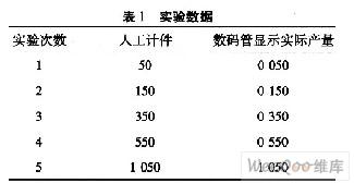 采用单片机AT89S51和光电开关实现缝纫机生产线计件系统设计