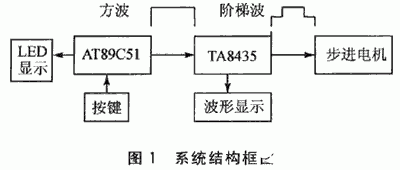 基于AT89CC51单片机和TA8435芯片实现步进电机步距角细分系统的设计