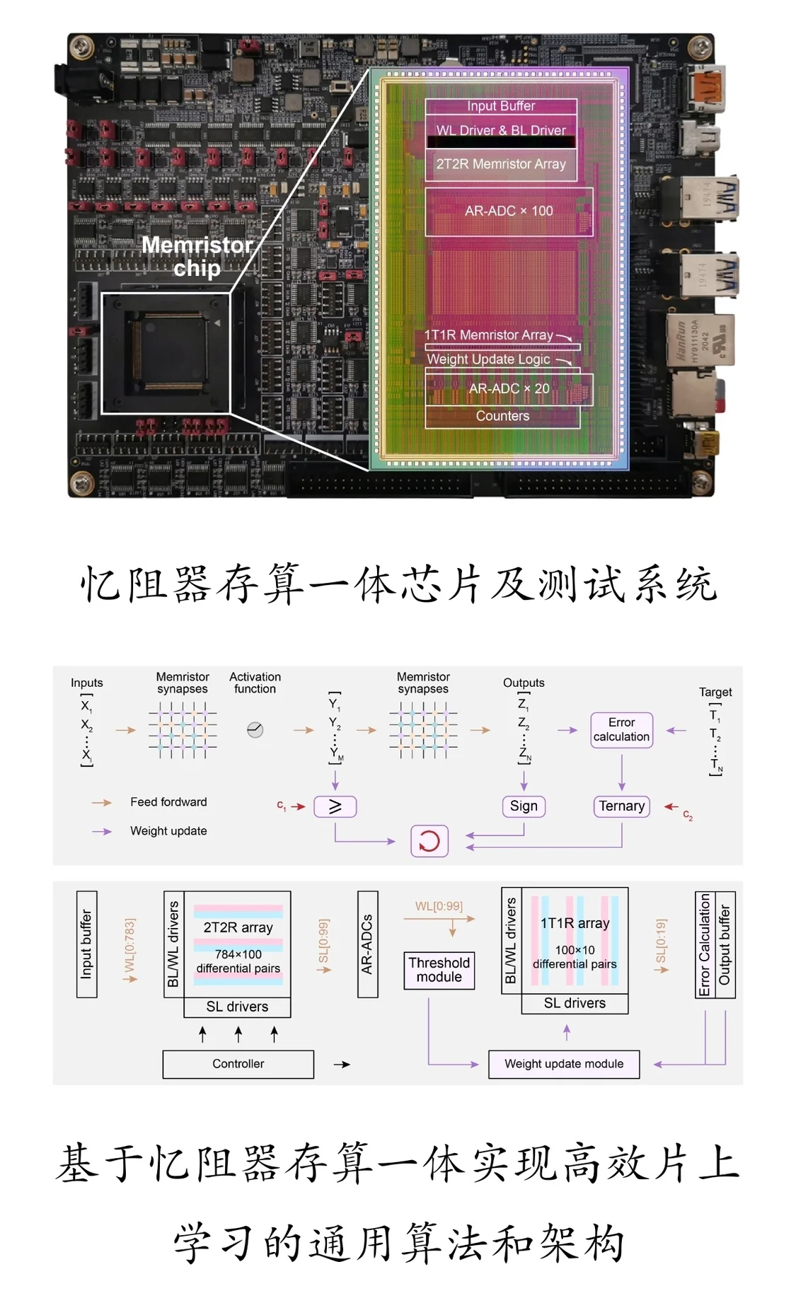 清华大学研制出全球首颗支持片上学习忆阻器存算一体芯片