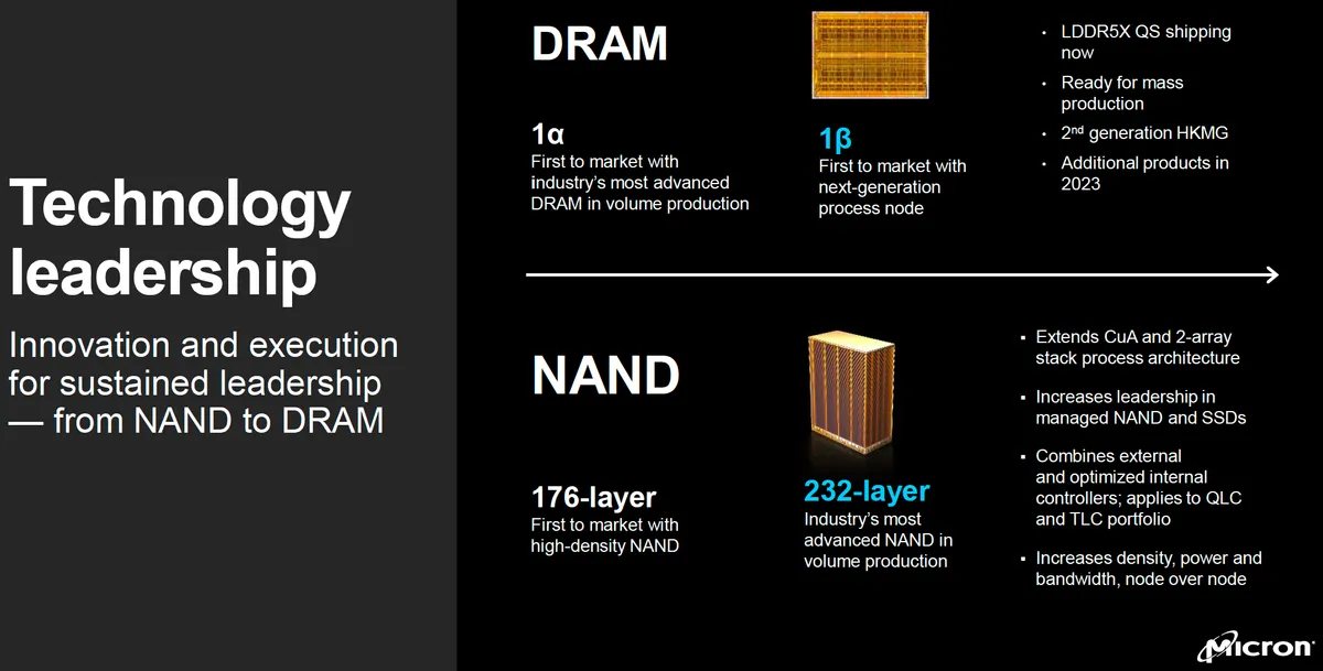 美光推出1β DDR5 DRAM：速度7200MT/s，每瓦性能提高33%