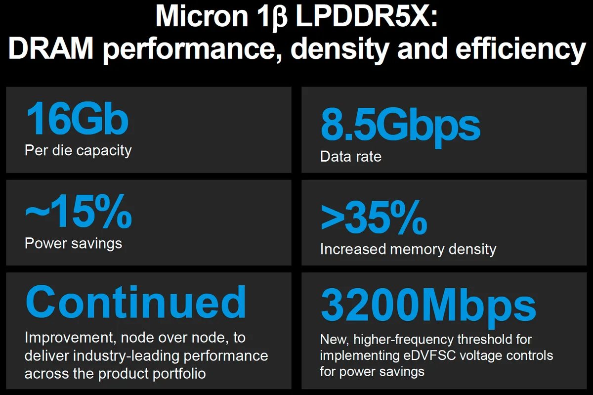 美光推出1β DDR5 DRAM：速度7200MT/s，每瓦性能提高33%