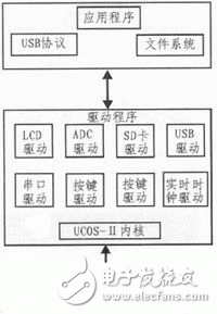  基于STM32的多功能γ能谱仪设计